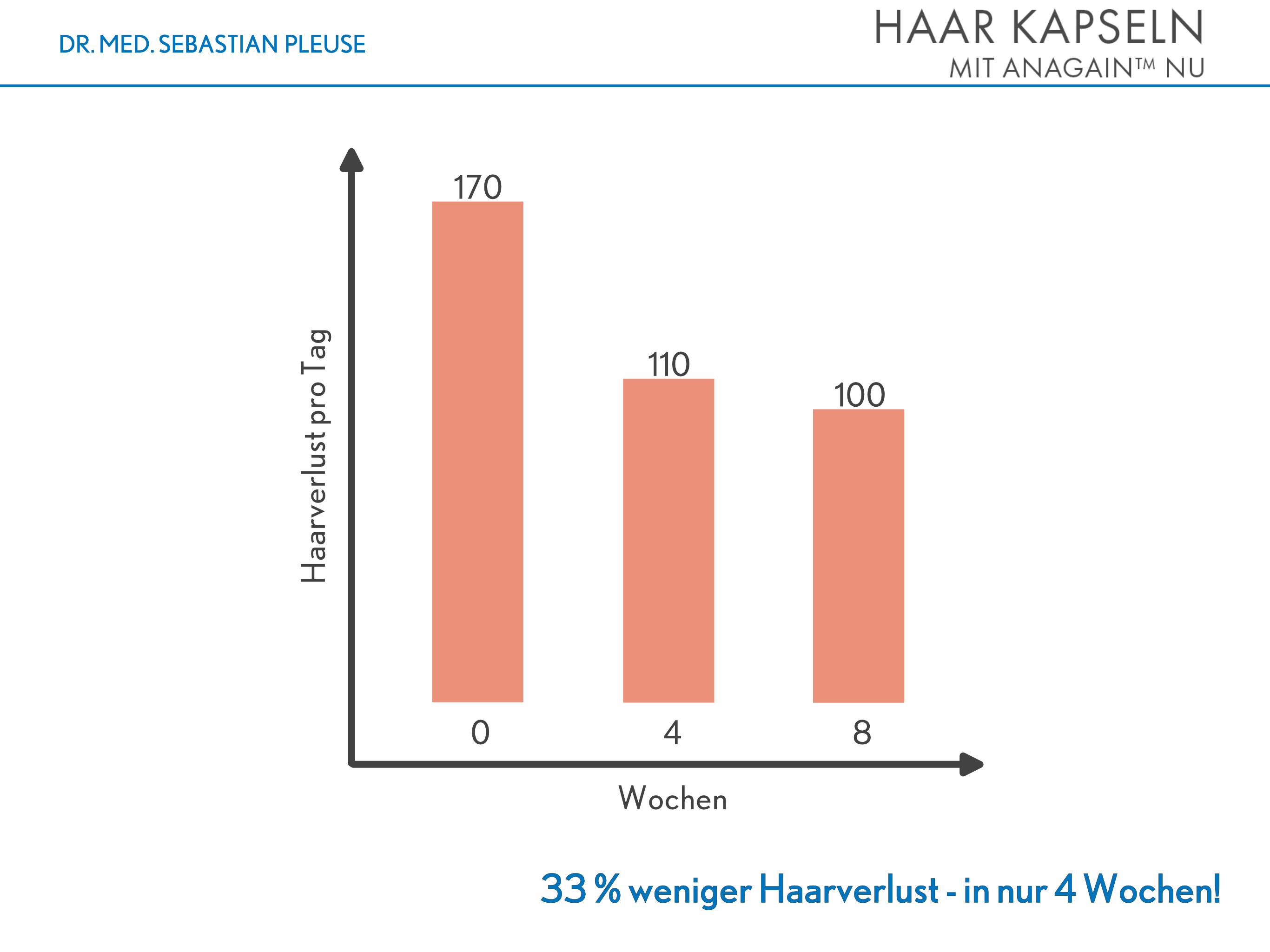 Haar Kapseln (1 Monat)