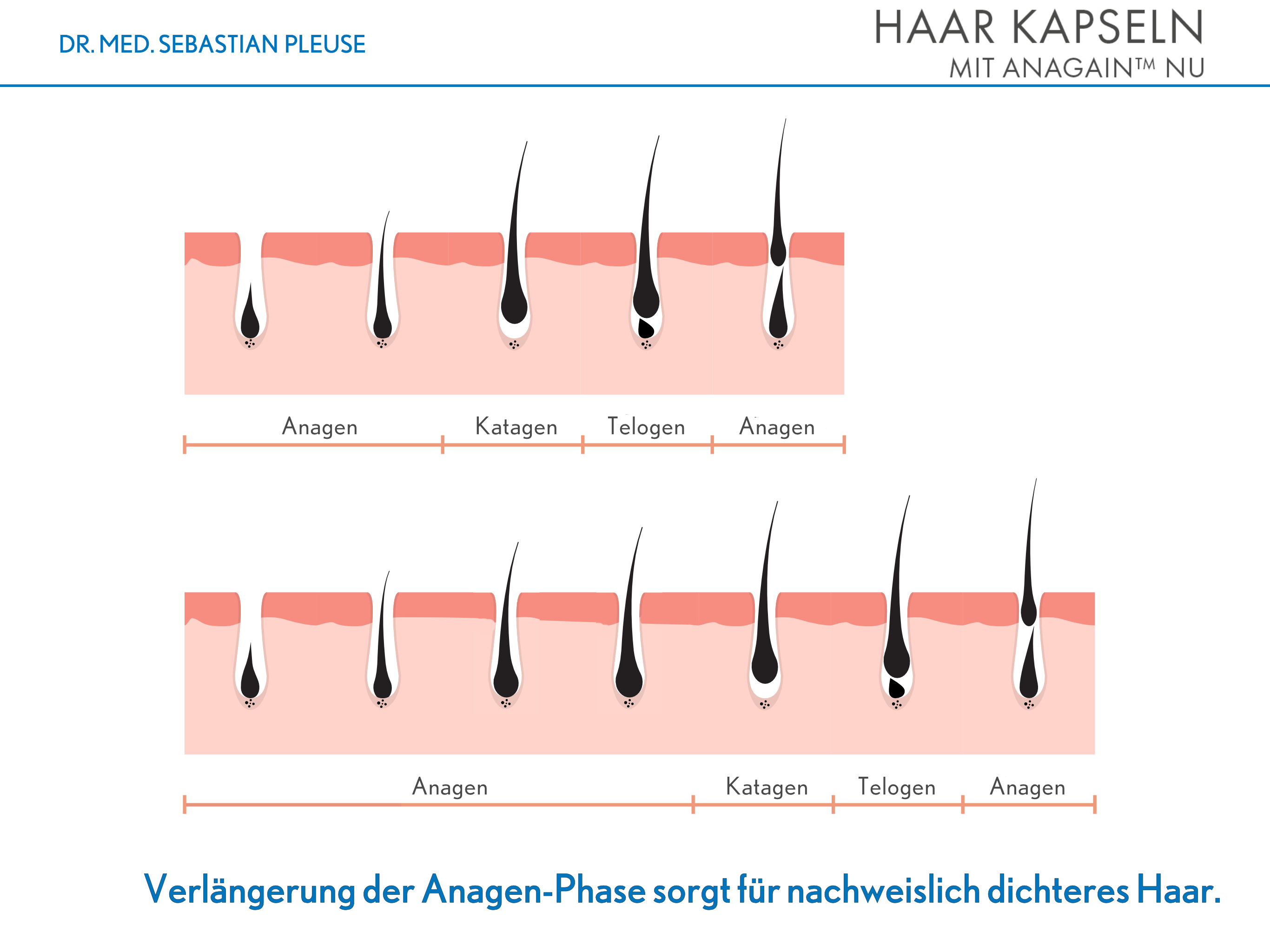 Haar Kapseln (1 Monat)