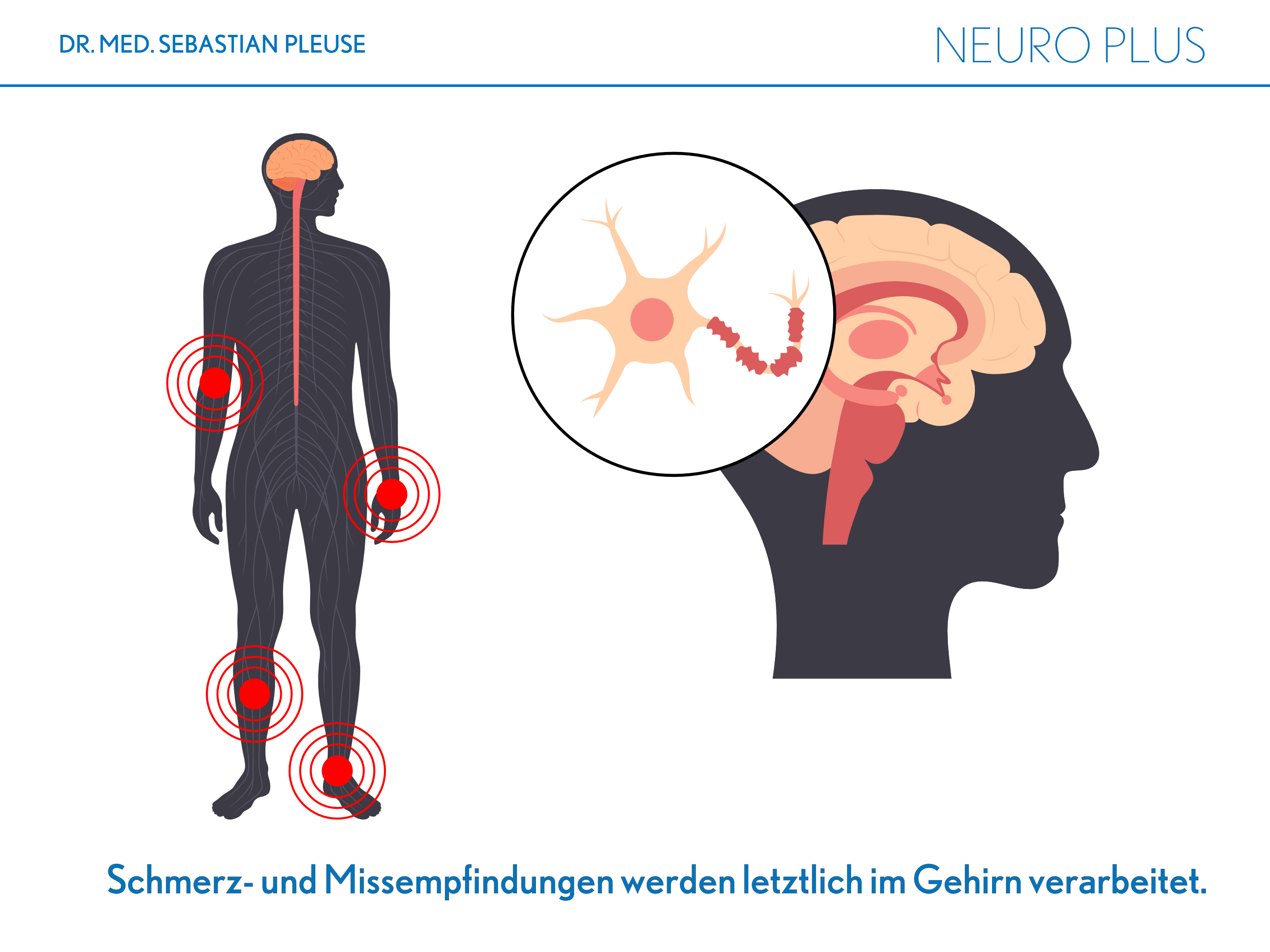Neuro Plus Doppelpack (2 Monate)