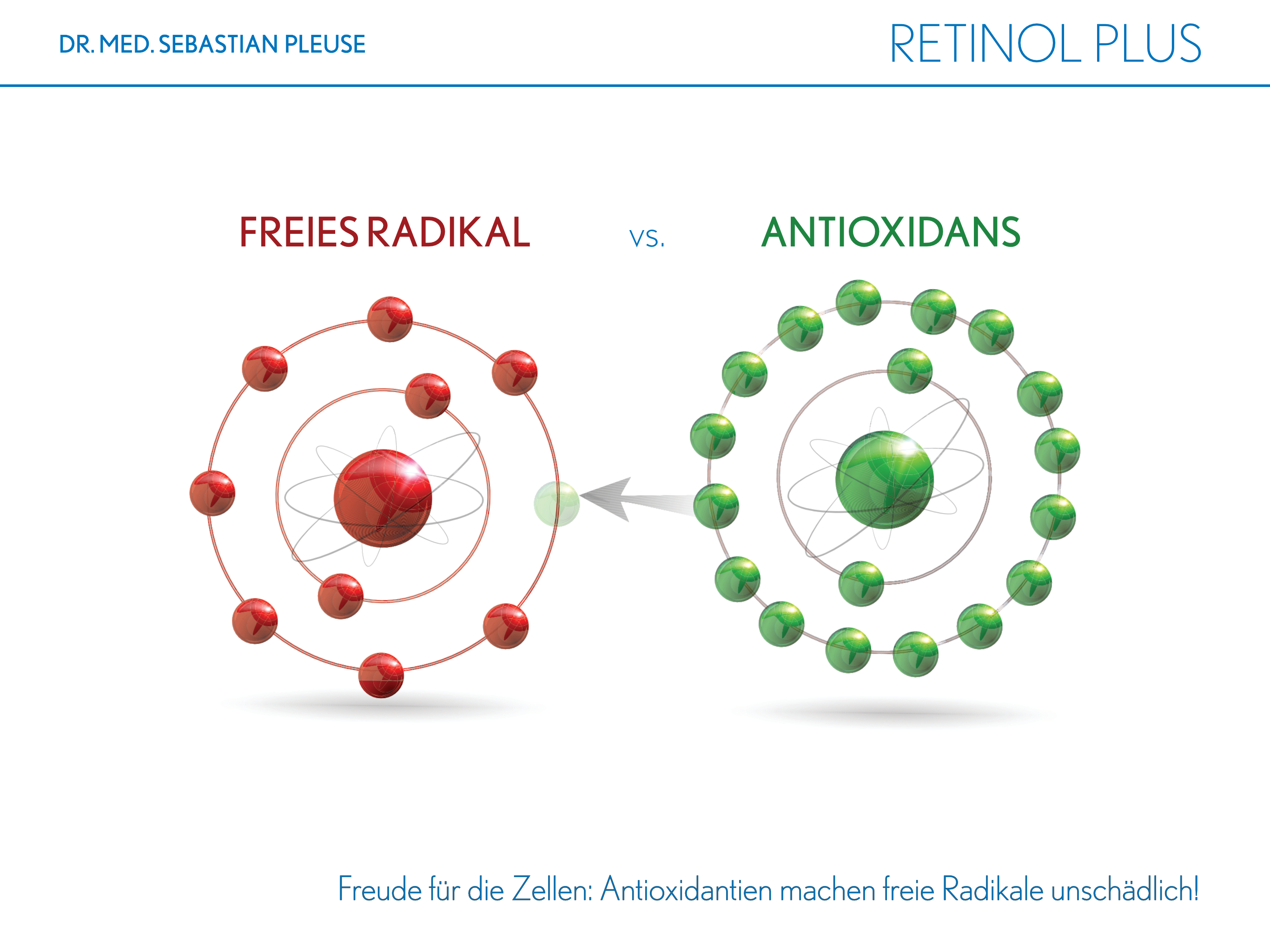 Retinol Plus DOPPEL-MAXIPACK (4 Monate)