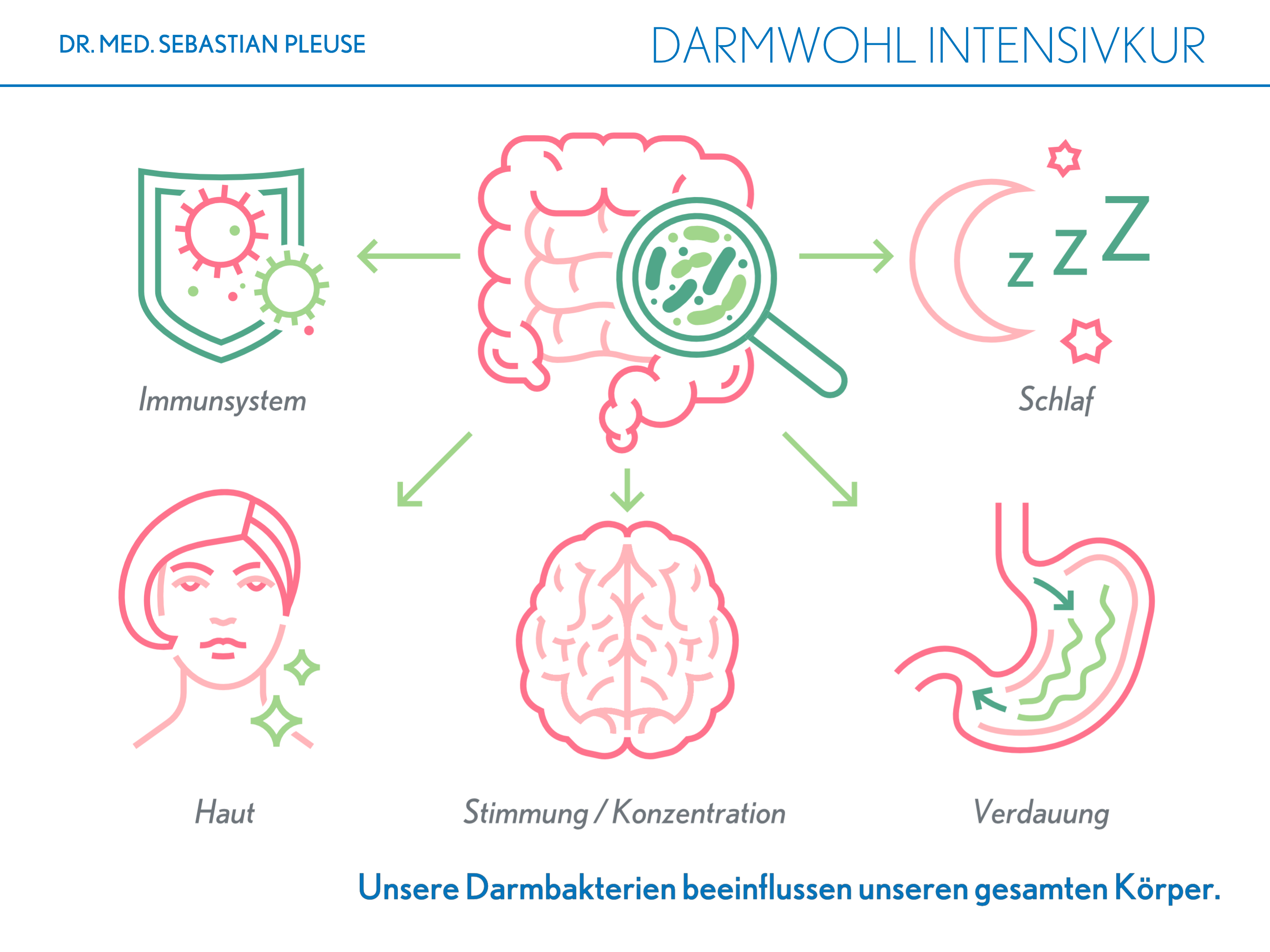 Darmwohl Intensivkur DOPPELPACK (2 Monate)
