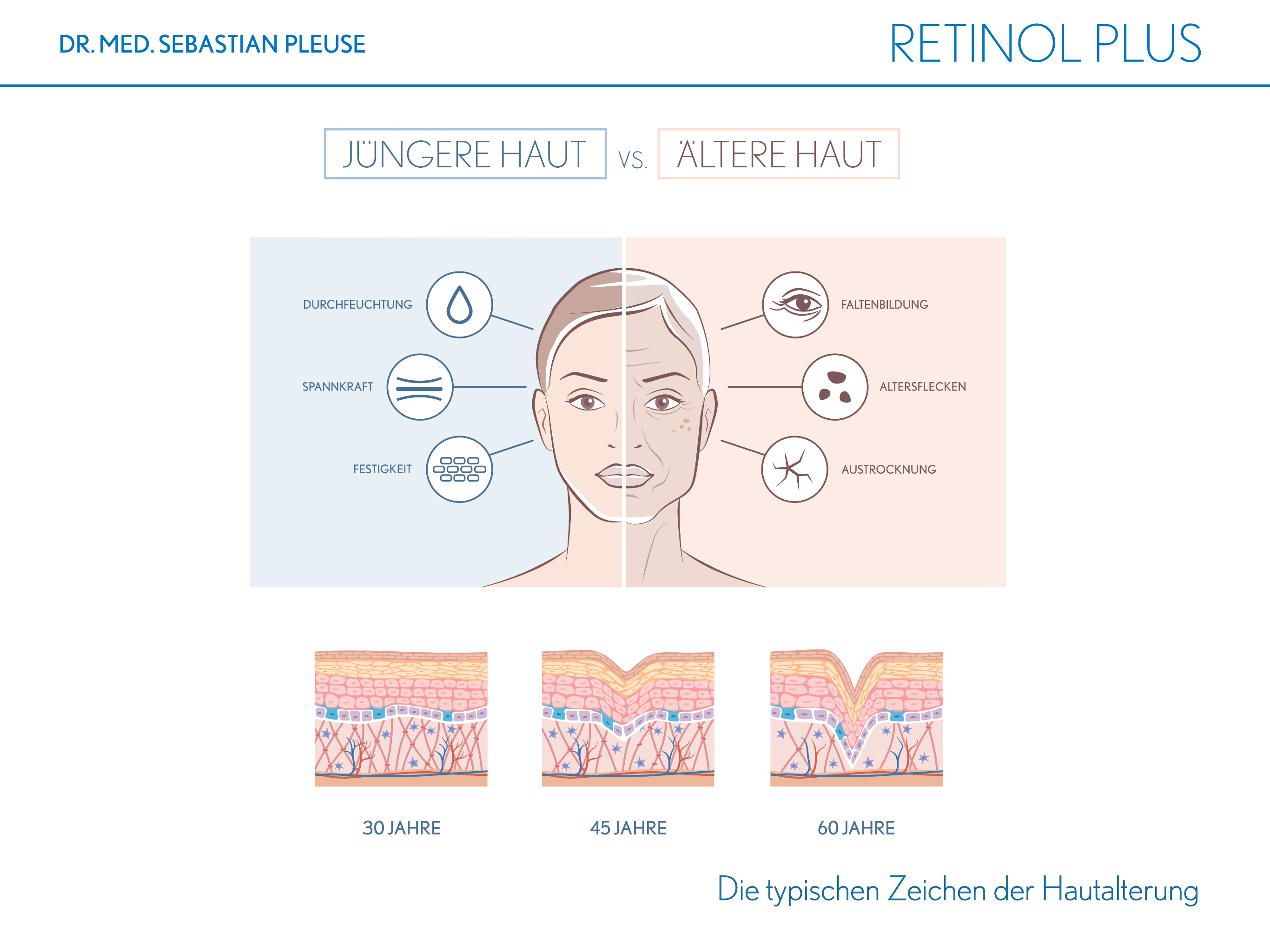 Retinol Plus DOPPEL-MAXIPACK (4 Monate)