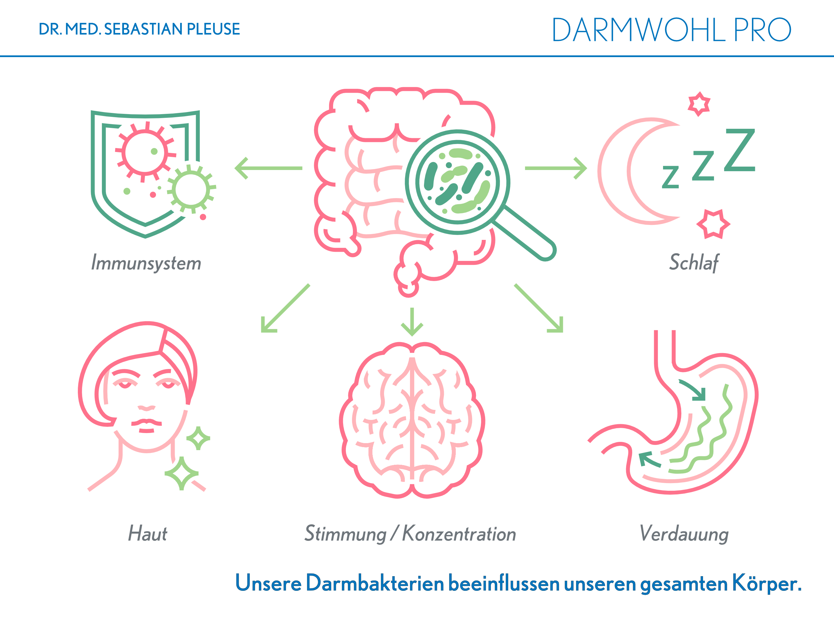 Darmwohl Pro (1 Monat)